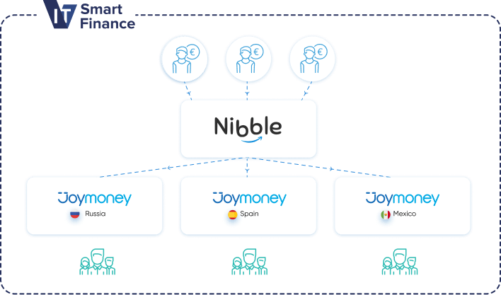 Nibble structure